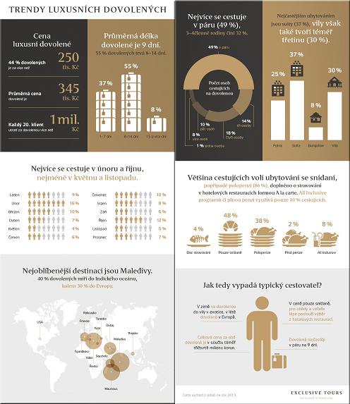 Infografika