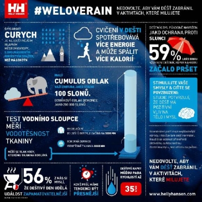 Soutěž Helly Hansen WeLoveRain vyz&yacute;v&aacute; k venkovn&iacute;m hr&aacute;m