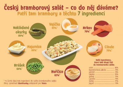 Jak poznat kvalitn&iacute; majon&eacute;zu?