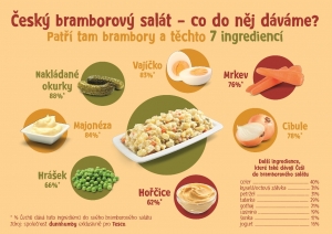 Jak poznat kvalitn&iacute; majon&eacute;zu?