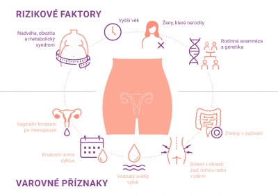 Červen ve znamen&iacute; osvěty: mluvme o rakovině dělohy a jej&iacute; prevenci