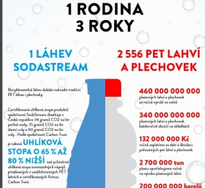 Den Země &ndash; Pomozte n&aacute;m osvobodit svět od lahv&iacute;