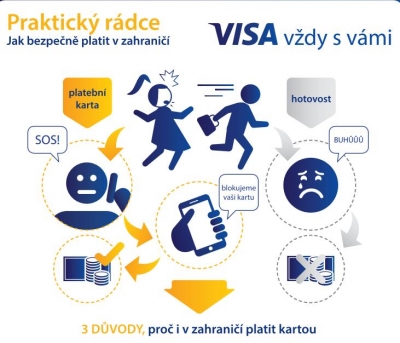 Praktick&yacute; r&aacute;dce: Jak bezpečně platit v zahranič&iacute;?
