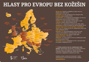 Petičn&iacute; v&yacute;bor převzal v&yacute;jimečně rozs&aacute;hlou petici požaduj&iacute;c&iacute; z&aacute;kaz kože&scaron;inov&yacute;ch farem