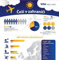 Dovolen&aacute; v zahranič&iacute;? Cestujeme r&aacute;di, ale jsme n&aacute;rod konzervativců