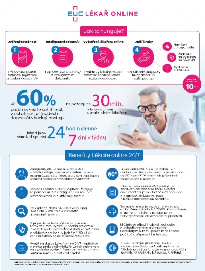 Zdravotn&iacute; probl&eacute;m na dovolen&eacute;? Až 42 % Čechů by jej s l&eacute;kařem ře&scaron;ilo na d&aacute;lku