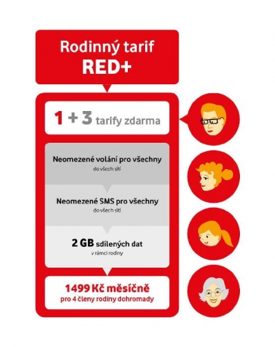 Vodafone pro rodiny: 3 neomezené tarify v ceně